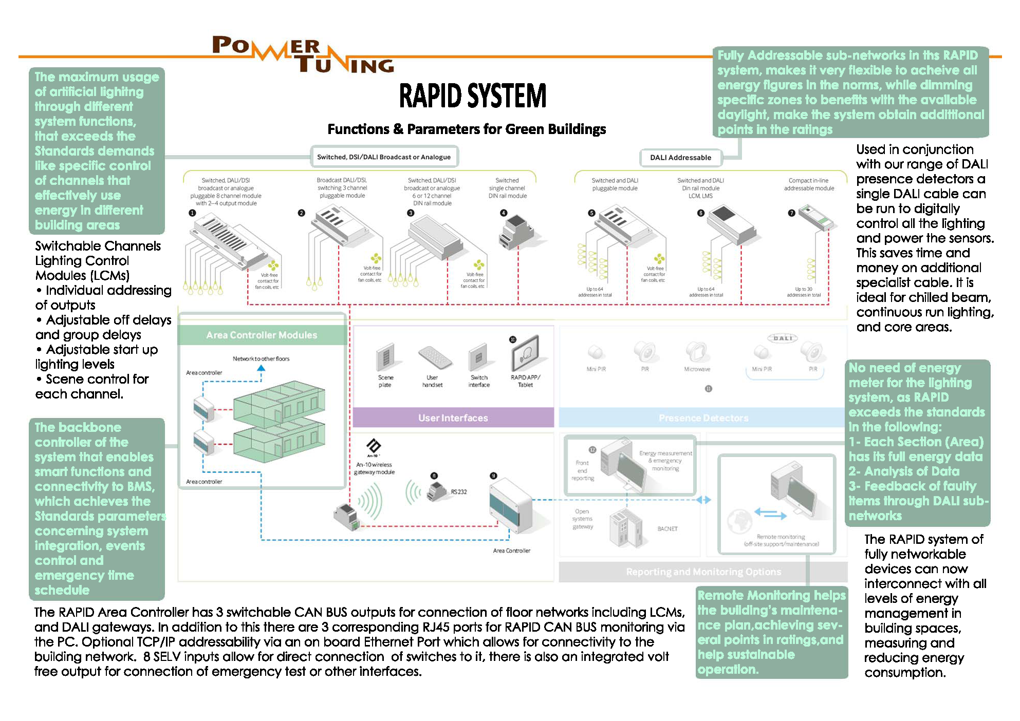 System functions corresponding to green certificates parameters